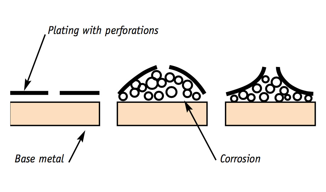 40---metal-perferations---rcoll